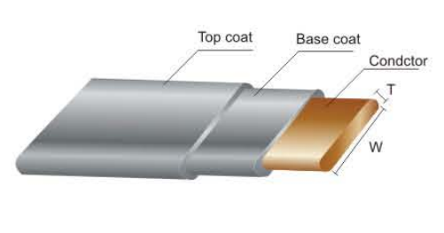 Enameled Copper Flat Wire