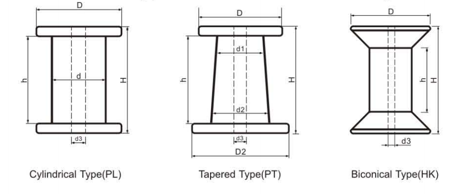 Spools & Packaging